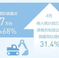 工程機(jī)械高產(chǎn)滿產(chǎn)，助推建設(shè)提速提質(zhì)